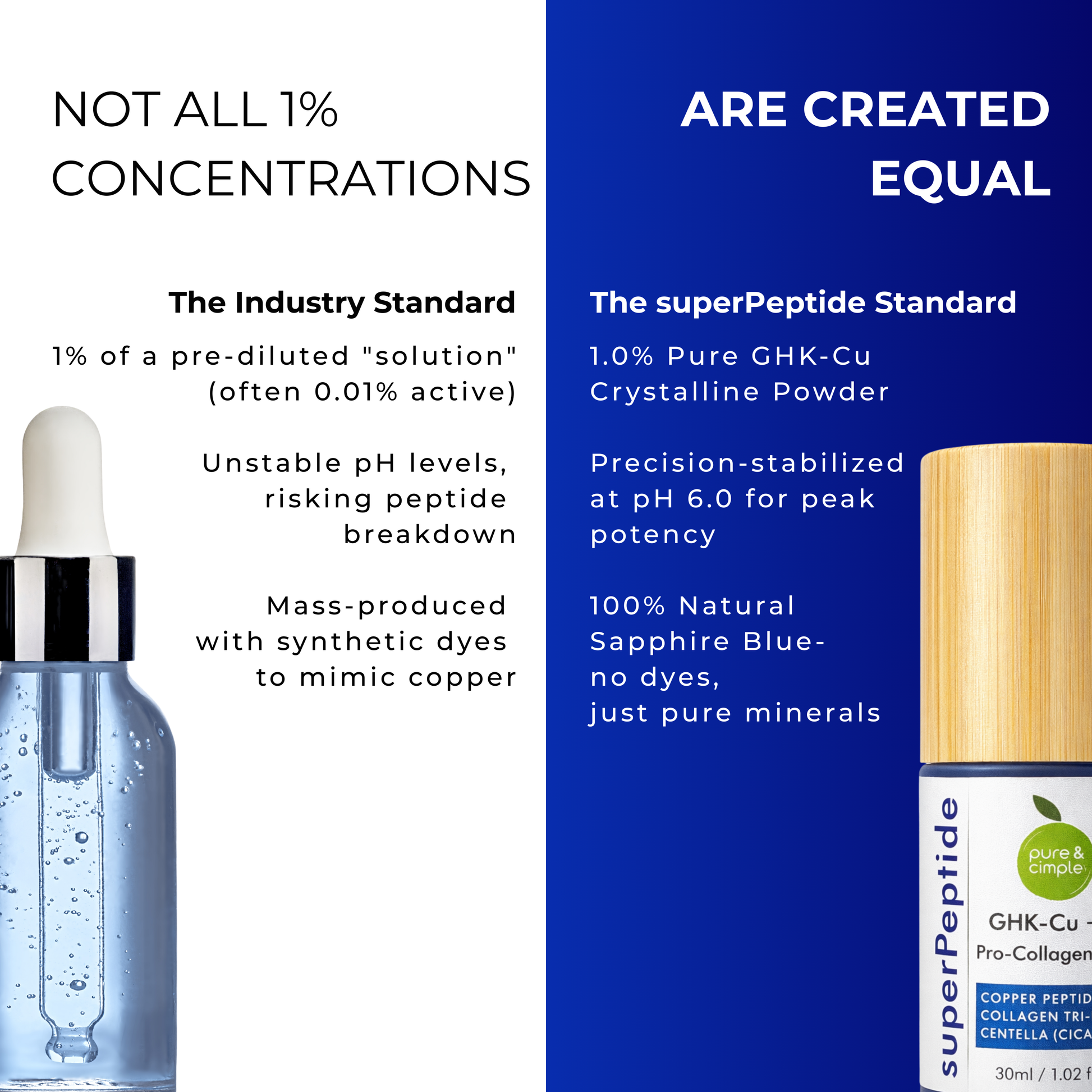 superPeptide 1% GHK Copper Peptide Serum | Pure & Cimple superPeptide 1% GHK Copper Peptide Serum | Pure & Cimple